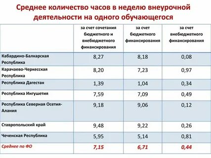 Сколько часов музыки в 5 классе