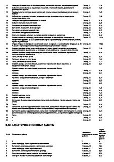 Нормы времени уаз