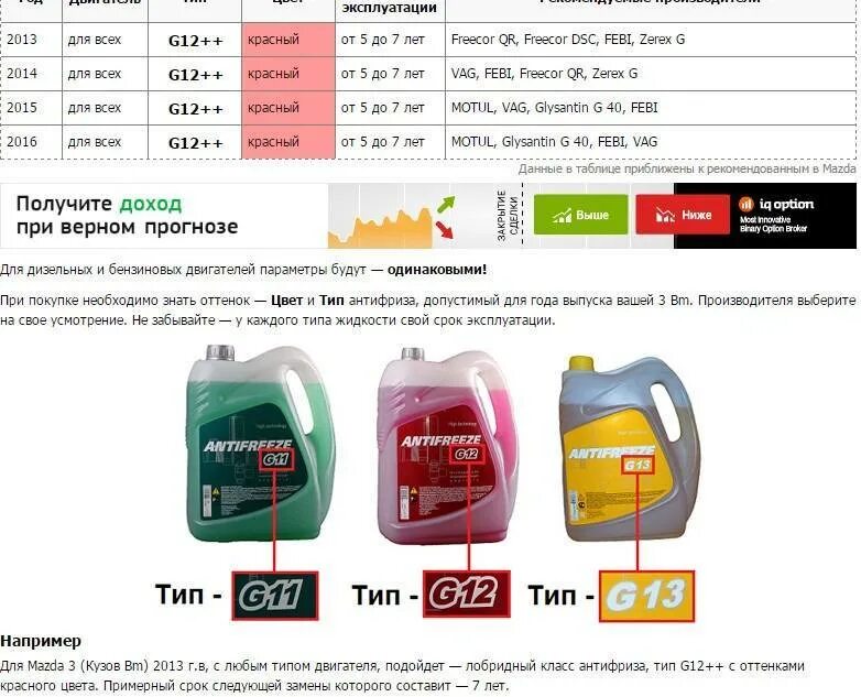 Как определить какой антифриз в машине. Антифриз классификация g11 g12 g13. отличие антифриза g11. жидкость охлаждающая антифриз g11 g12 g12+ g13. антифриз g12 зеленый для иномарок.