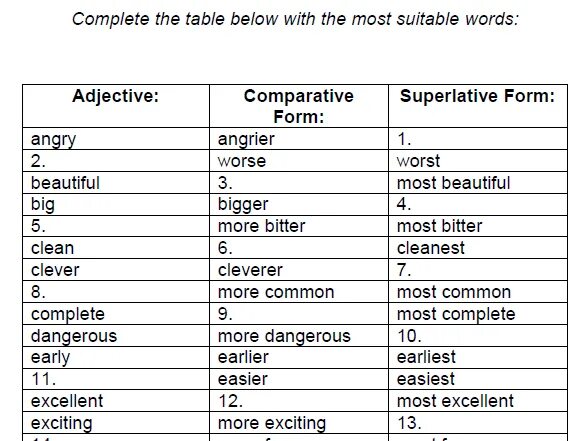 Write the comparative bad. Complete the Table with the Comparative or Superlative form of adjectives решение 5 класс. Adjective Comparative form Superlative form. Adjective Comparative Superlative таблица great Greater. Comparative and Superlative forms of adjectives.