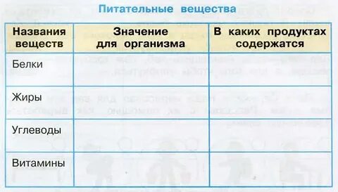 Питательные вещества 3 класс окружающий мир