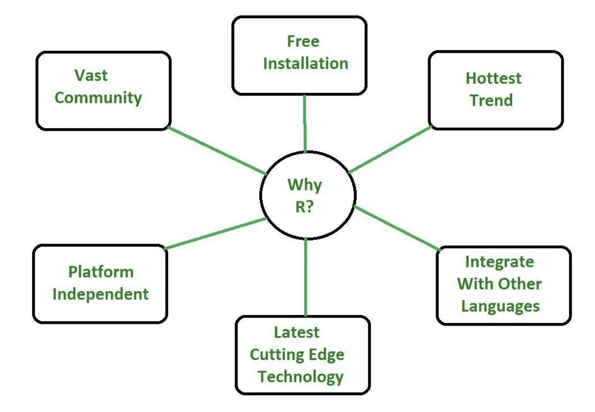 R programme