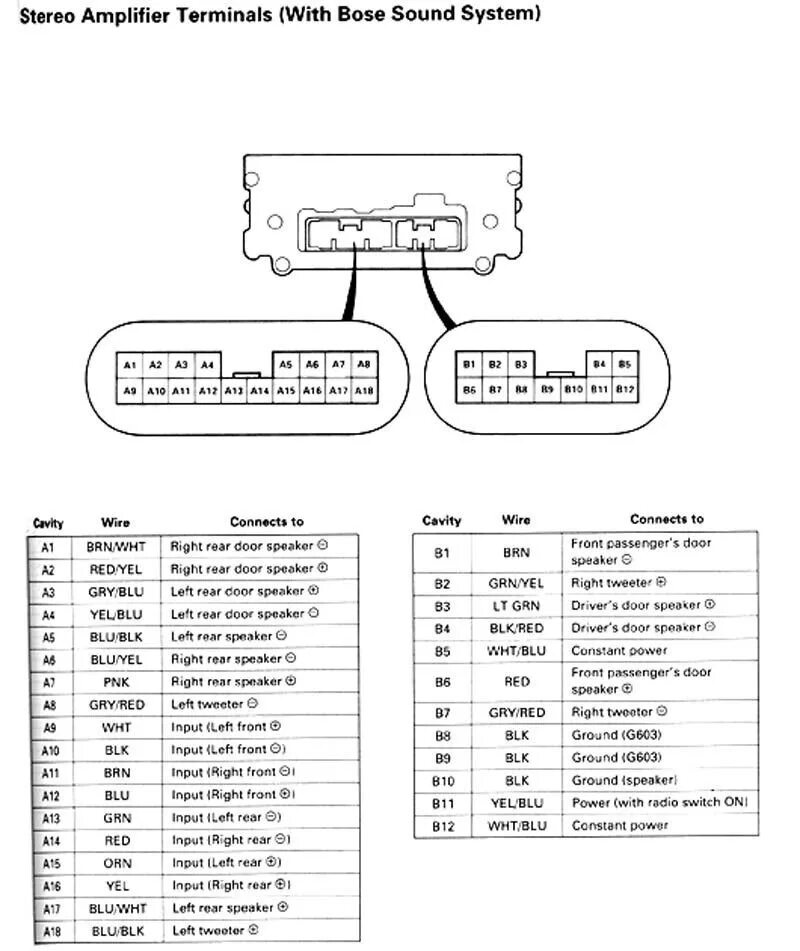 Распиновка усилителя Bose Инфинити. Усилитель Bose 28061 распиновка. Распиновка штатного усилителя Bose Nissan. Схема штатный усилитель Bose.