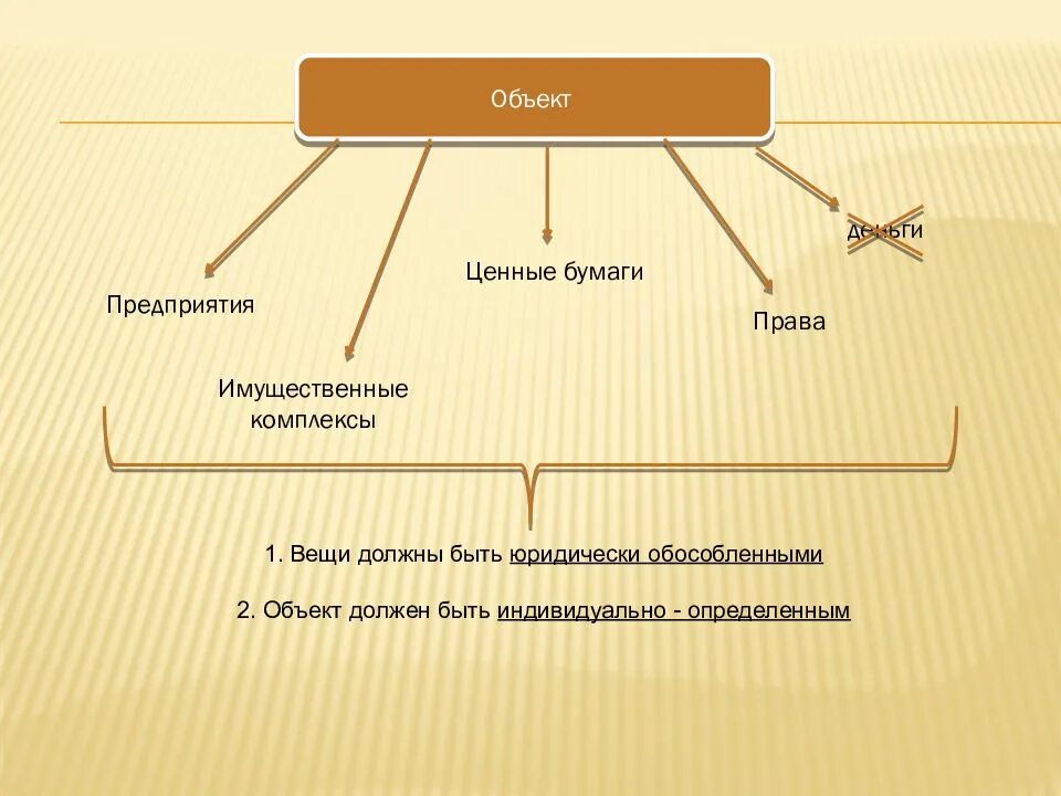 Объекты доверия