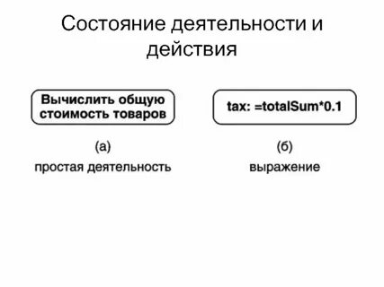 Модель состояние действие