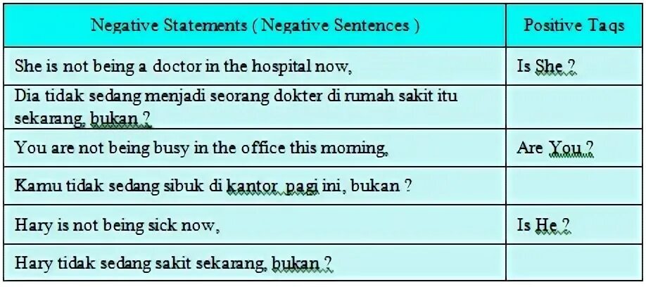 Negation of Statement.