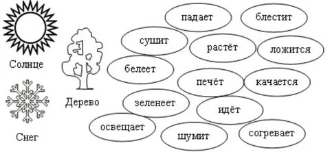 Кого чего задания