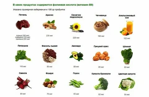 Что в ней содержится