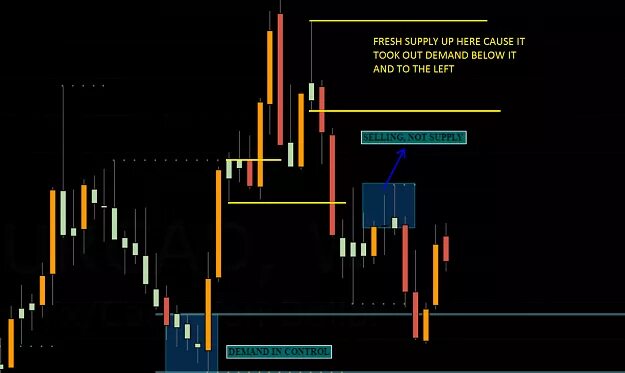 Flow trading. Ордер флоу трейдинг что это. order flow в трейдинге.