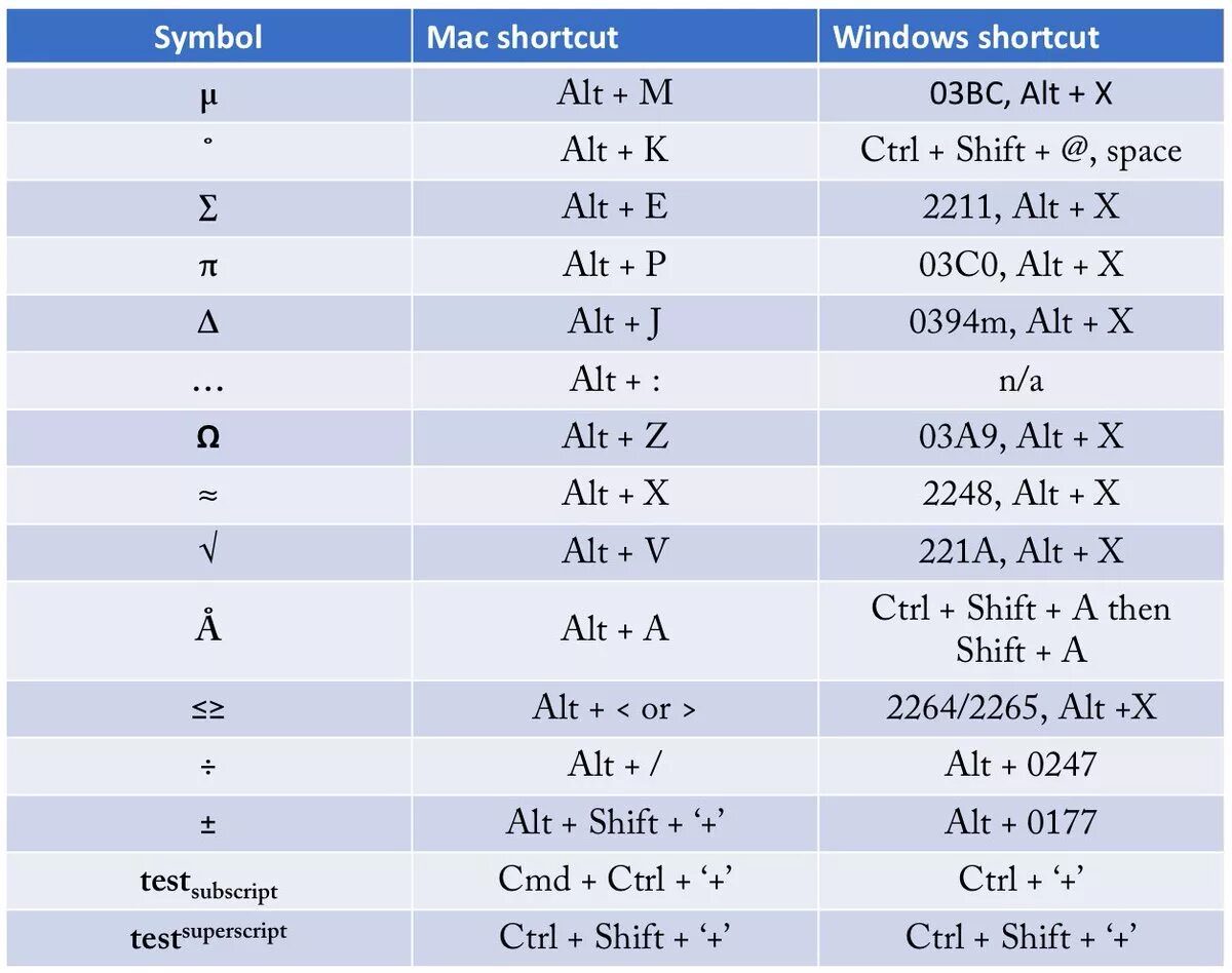 Ctrl alt на маке. Сочетания с alt. Комбинации с alt. Символы через Альт+таблица.