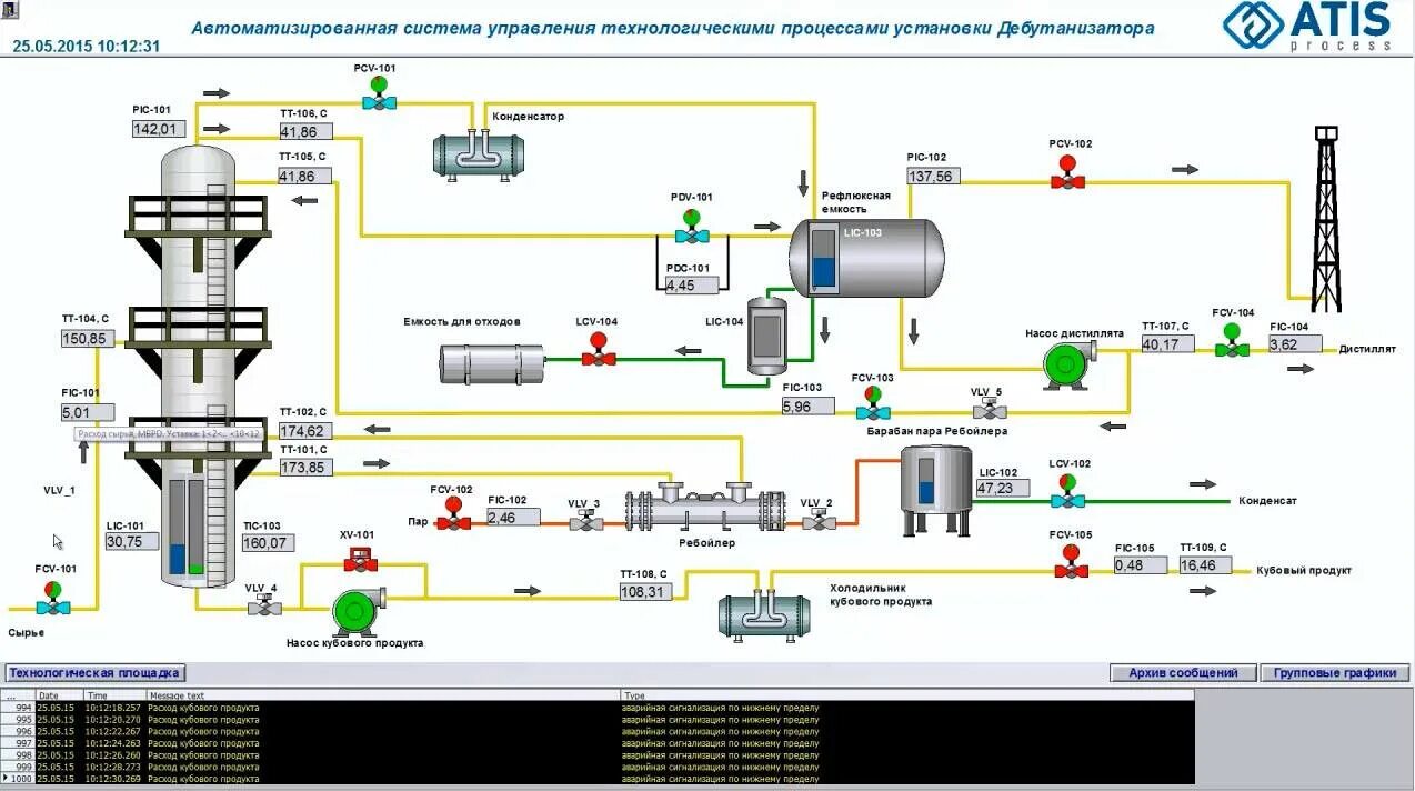 Работа автоматизированной системы управления технологическим процессом. Асу тп схема нефтехимического производства. структурная схема асутп. схема автоматизированной системы водоснабжения. структурная схема асу тп кнс.