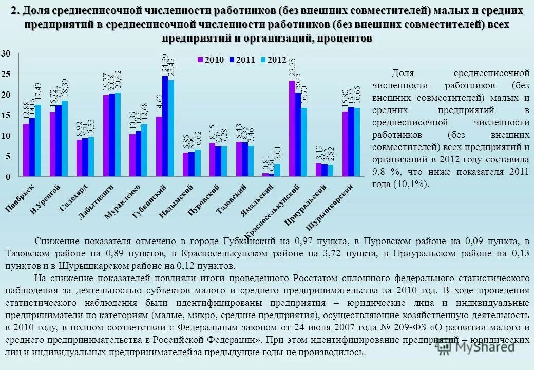 Таблица среднесписочной численности