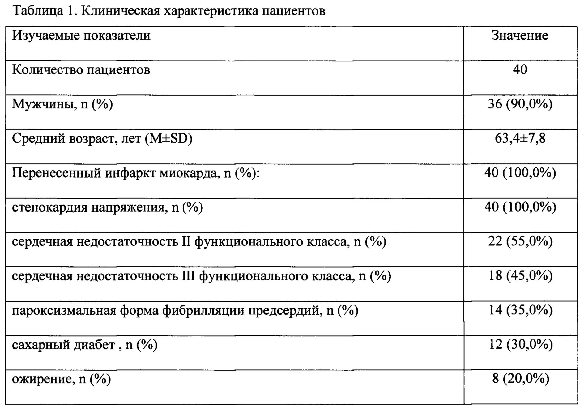 Таблица фракции выброса по тейхольцу. ФВ лж норма у детей. Таблица для определения фракции выброса. Фракция выброса у детей норма. Фракция выброса норма у мужчин