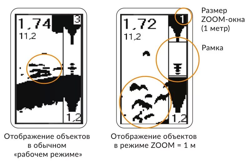 Эхолот практик ошибка е1. Эхолот практик 6s. размеры эхолота практик 6м. эхолот практик 6 расшифровка данных. распиновка проводов эхолота практик 6м.