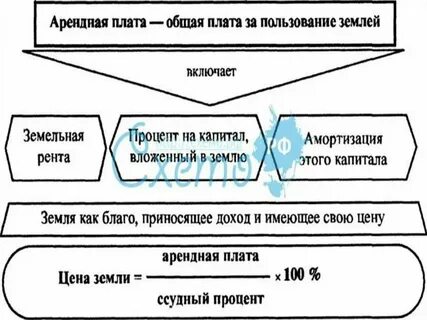 Низкая арендная плата это