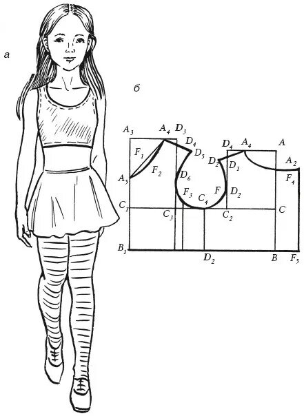 Выкройка платья для девочки. Выкройка топа. Топ на завязках сзади выкройка. Топик для девочки выкройка. Топик на бретельках выкройка.
