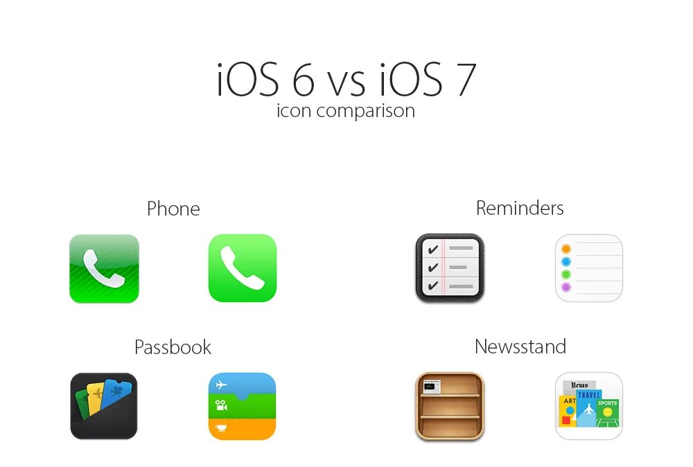 Аналог ios. Иконка ios. иконки ios 7. иконки ios 6. сравнение иконок ios.