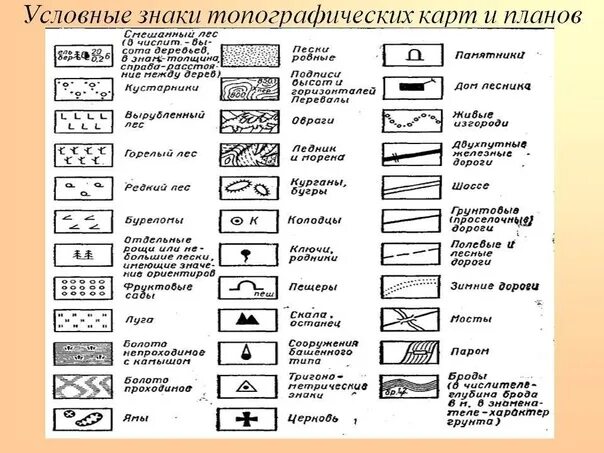 Чертеж в условных знаках 4 буквы Условные обозначения сантехнических элементов. Пригодится!