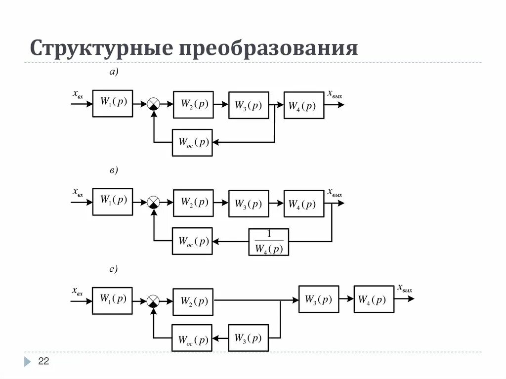 Процессы структурных преобразований