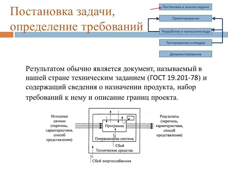 Тест постановка задач. Постановка задачи проектирования. Анализ и постановка задачи. Техническое задание постановка задачи. Анализ требований постановка задачи.