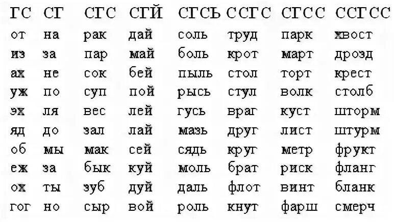 Прочитайте слова таблица. Слоговые таблицы для увеличения техники чтения. Слоговые таблицы для скорочтения для детей 7 лет. Слоговые упражнения для скорости чтения. Таблицы для скорочтения 1 класс.