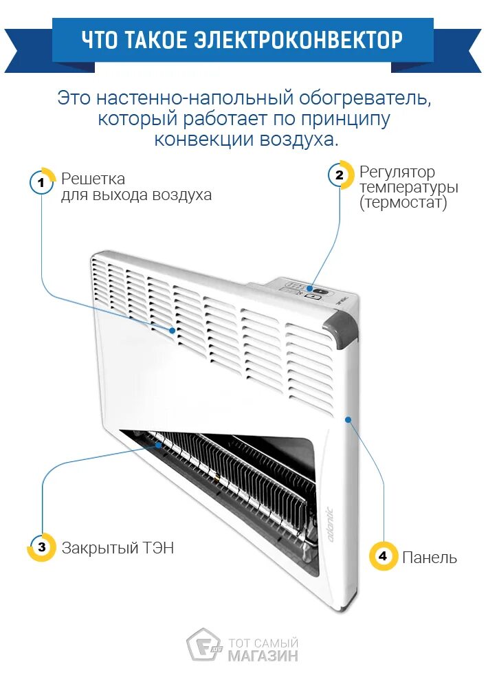 Какой обогреватель конвекторный. Конвектор электрический принцип работы. Конвектор принцип работы обогреватель. Конвектор обогреватель принцип. Принцип работы электрического конвектора отопления.