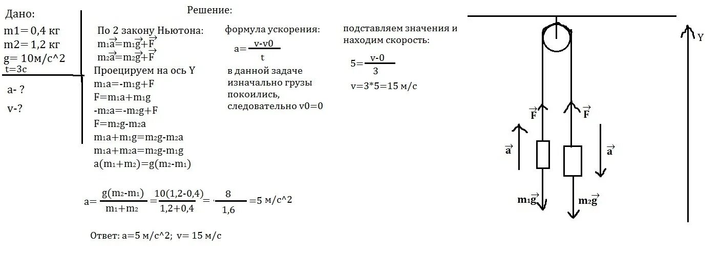 Груз масса 1.2. Через блок перекинута нить m1 =m2=m3. Задачи на силы натяжения троса. Решение задач динамики с БЛОКАМИ И грузами. Два груза через блок.