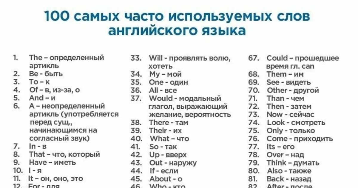 История слов английского языка. Часто используемые английские слова с переводом. Часто используемые слова в английском языке. Наиболее часто используемые слова английского языка. Самые распространенные слова в английском языке с переводом.