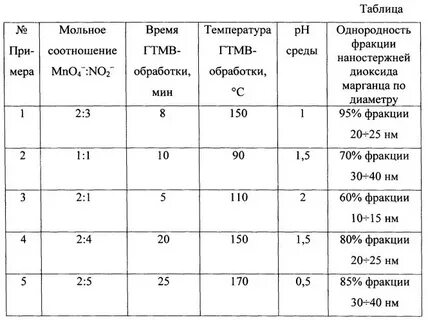 Мольное соотношение
