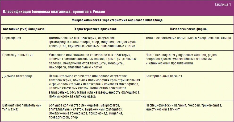 Кольпит что это такое у женщин симптомы