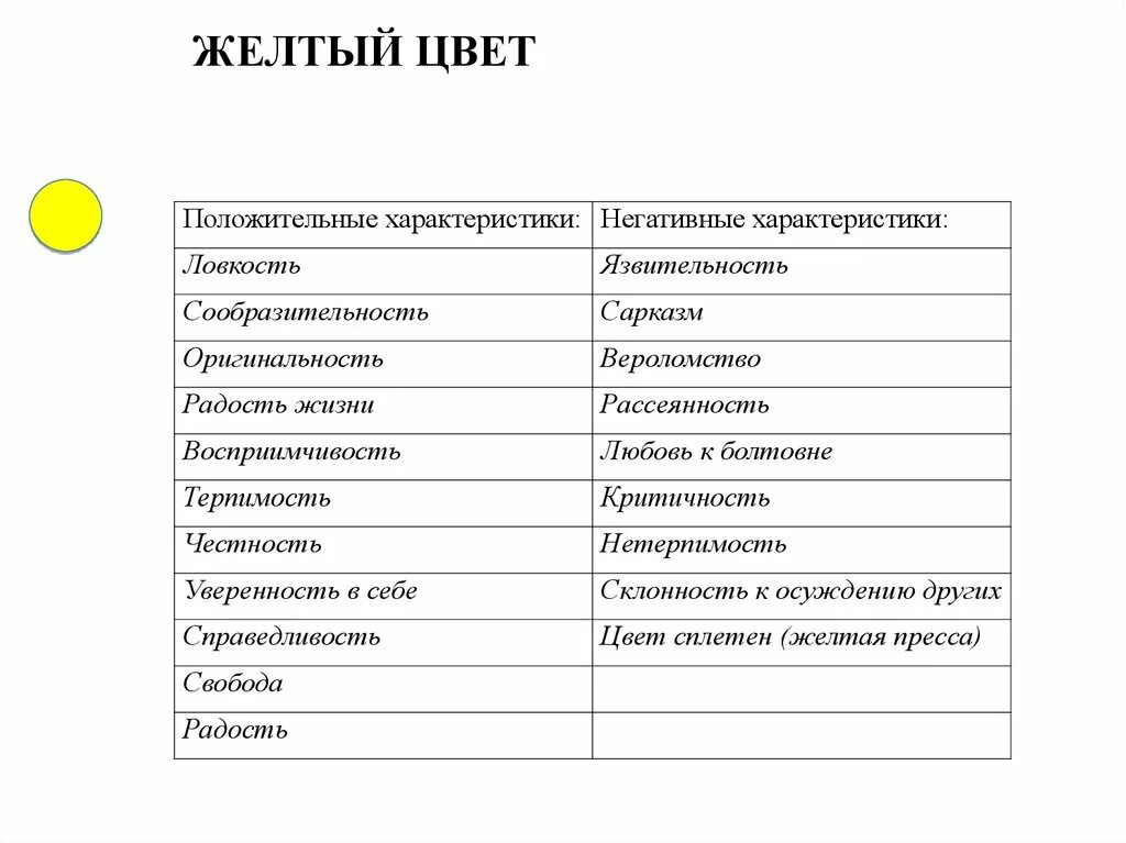Что означает положительный и отрицательный