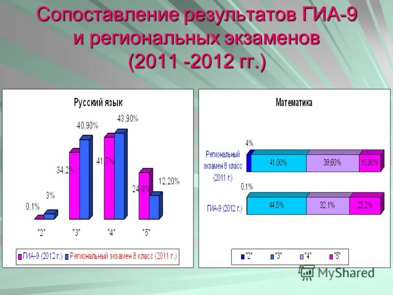 регионы экзамены. региональные экзамены. гиа по русскому языку 9 класс сколько заданий. экзамены в мае. областные экзамен.