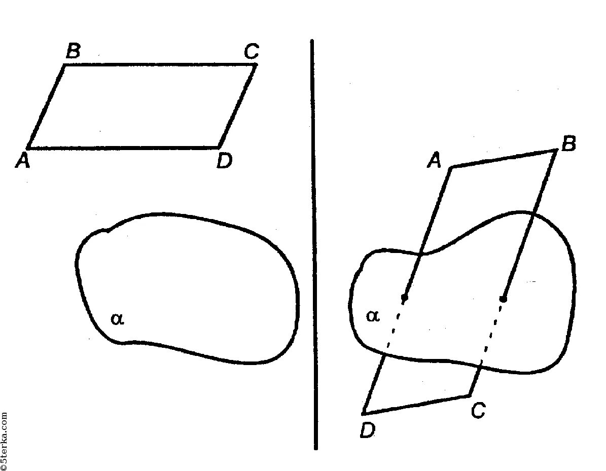 Параллельный параллелограмм. Две стороны параллелограмма параллельны плоскости альфа. Плоскость параллельна стороне. Две стороны параллелограмма параллельны плоскости альфа. Ab принадлежит плоскость.