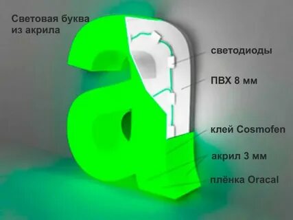 Обманутые буквы