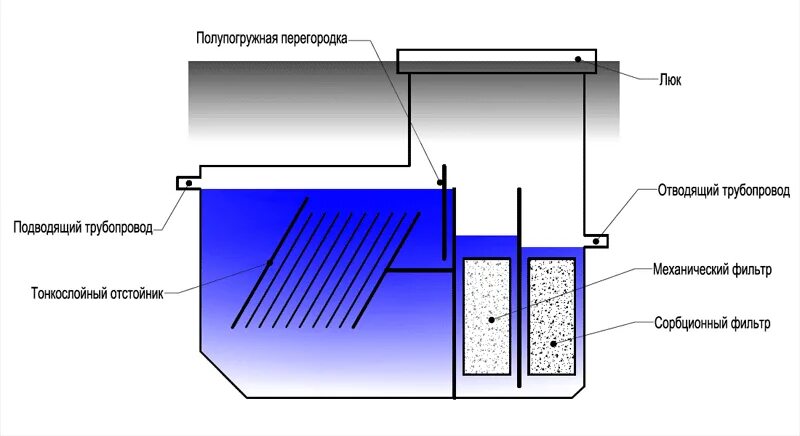 Выпуски поверхностных стоков. Схема очистных сооружений сточных вод канализация. Выпуск ливневых стоков в водоем. Выброс сточных вод в реки россии. Сточные воды.