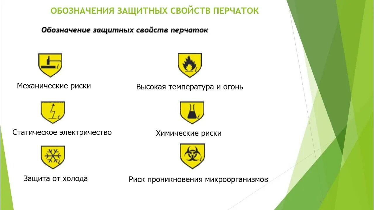 Буквенные обозначения защитных свойств спецодежды. Обозначение защитных свойств. Маркировка защитных перчаток. Обозначения на перчатках. Защитные свойства перчаток.