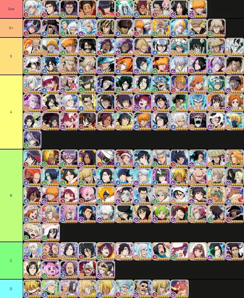 Bleach tier list. Тир лист блич брейв соул 2025. bleach brave souls tier list 2025. блич брейв соул тир лист. тир лист персонажей блич.