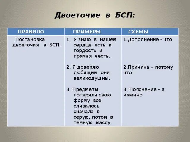 Правила постановки двое. Правила постановки двоеточия в предложении. Правила постановки дыоеточте. Правила постановки двоеточия в сложном предложении. Употребление двоеточия в предложении