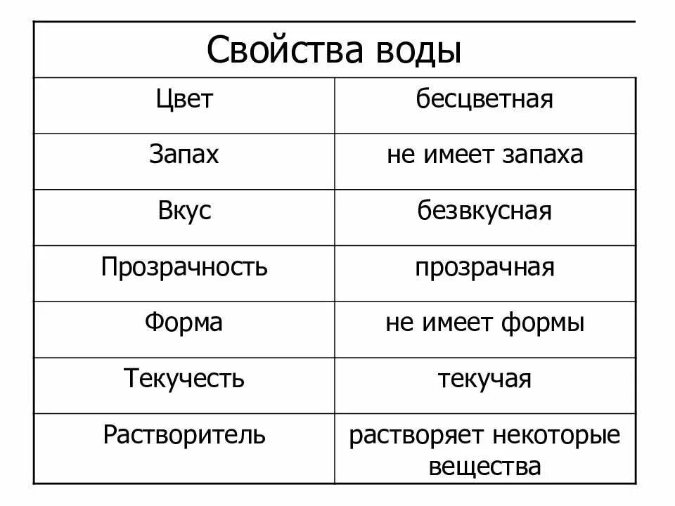 Свойства воды. Характеристика воды. Свойства воды таблица. Свойства воды, определения.