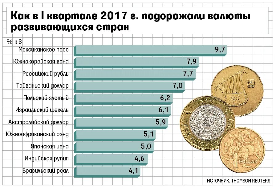 Самоя маленькая волюта в мире. Самые востребованные валюты. Самые маленькие валюты. Самая маленькая волюта ВМИРЕ.