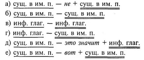 Графически объяснить постановку
