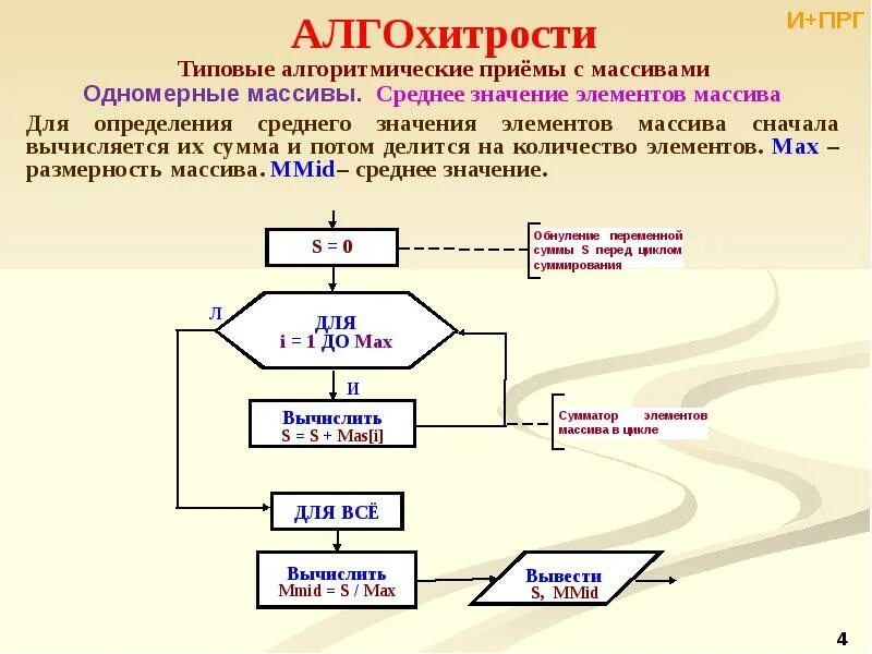 Блок схема среднего арифметического элементов массива. Нахождение среднего арифметического чисел массива блок схема. Блок схема нахождения среднего арифметического n чисел. Нахождение среднего арифметического чисел блок-схема.