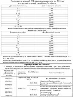График выплаты пенсий в мае 24