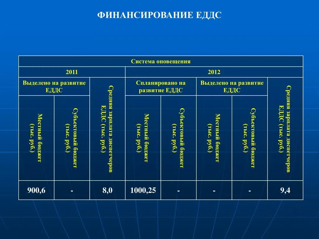 Требуется диспетчер. Работы с зп 200к. Работы с зп 200к. Диспетчер заработная плата. Диспетчер заработная плата.
