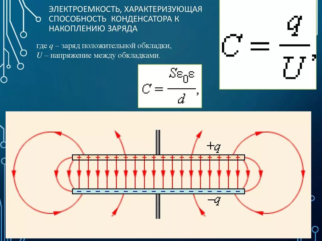 Электродинамика физика 10 класс конденсаторы. Физика 10 класс Электростатика конденсаторы. Электродинамика емкость конденсатора. Как конденсатор накапливает электрический заряд. Заряд на обкладках конденсатора идеального