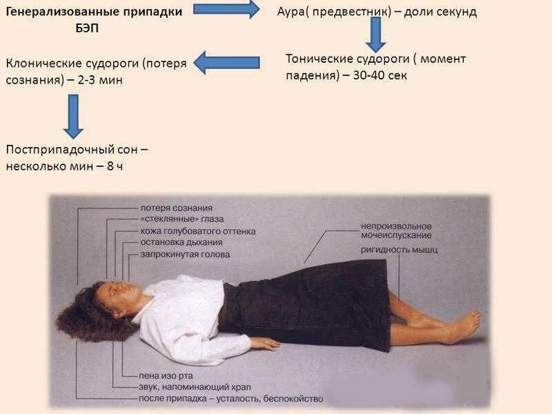 Панические судороги