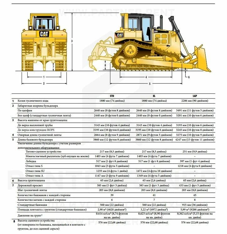 Бульдозер Caterpillar d6r технические характеристики. Бульдозер Cat d9r технические характеристики. Заправочные емкости бульдозера кат д6р. Бульдозер Катерпиллер д-6. Мощность двигателя бульдозера