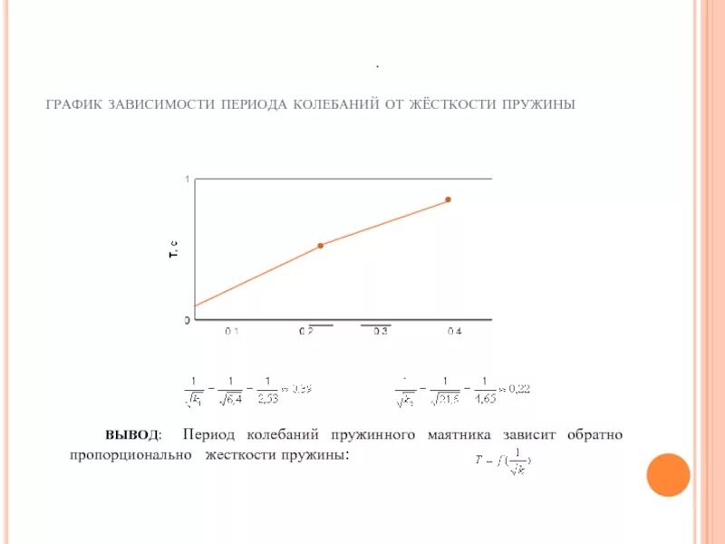 Как период зависит от массы. Как период зависит от массы