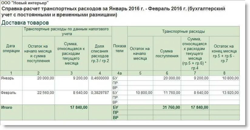 Транспортные расходы. Учет транспортных расходов. Транспортные расходы таблица. Транспортные затраты в бухгалтерии. Учет транспортных расходов организации