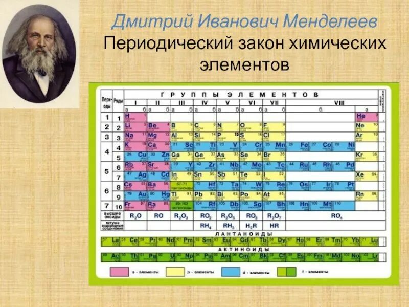 Круглый стол "Ступени подвига русского ученого" (в рамках 189-летия со рождения 